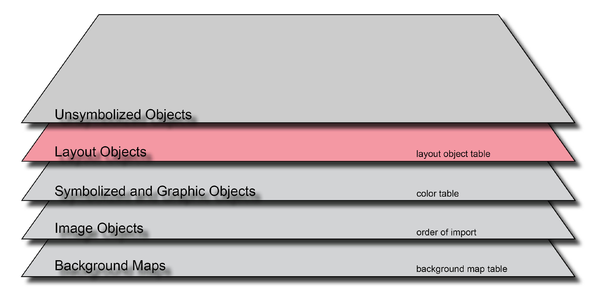 Order Layout.png